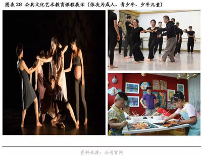 觀唐文化(871383)--在轉(zhuǎn)型升級中尋求突破,打造文化藝術(shù)產(chǎn)業(yè)航母